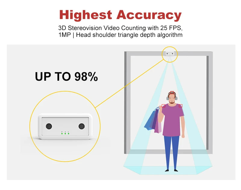 People Counter IP Camera Retail Supermarket Shop 3D Footfall Counting Data Collection Store Crowd Entrance Footfall Analysis